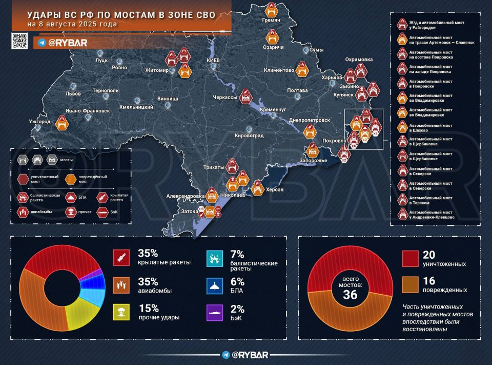 Мосты все-таки бомбят. Об ударах по мостовым сооружениям на т.н. Украине с начала СВО