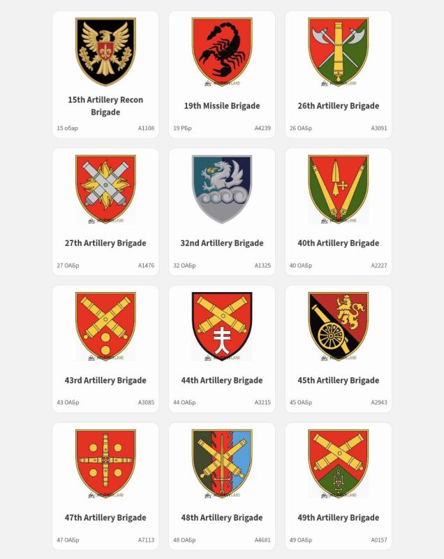 Соединения ракетных войск и артиллерии ВСУ