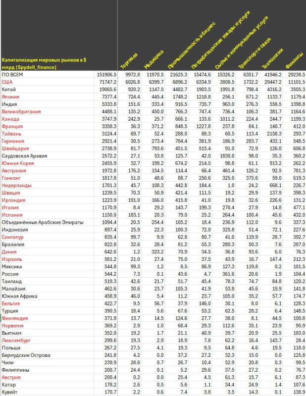 Структура величайшего пузыря тысячелетия