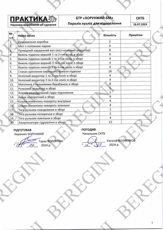 171-� �����: ������ ������ ���������, � ������� �������