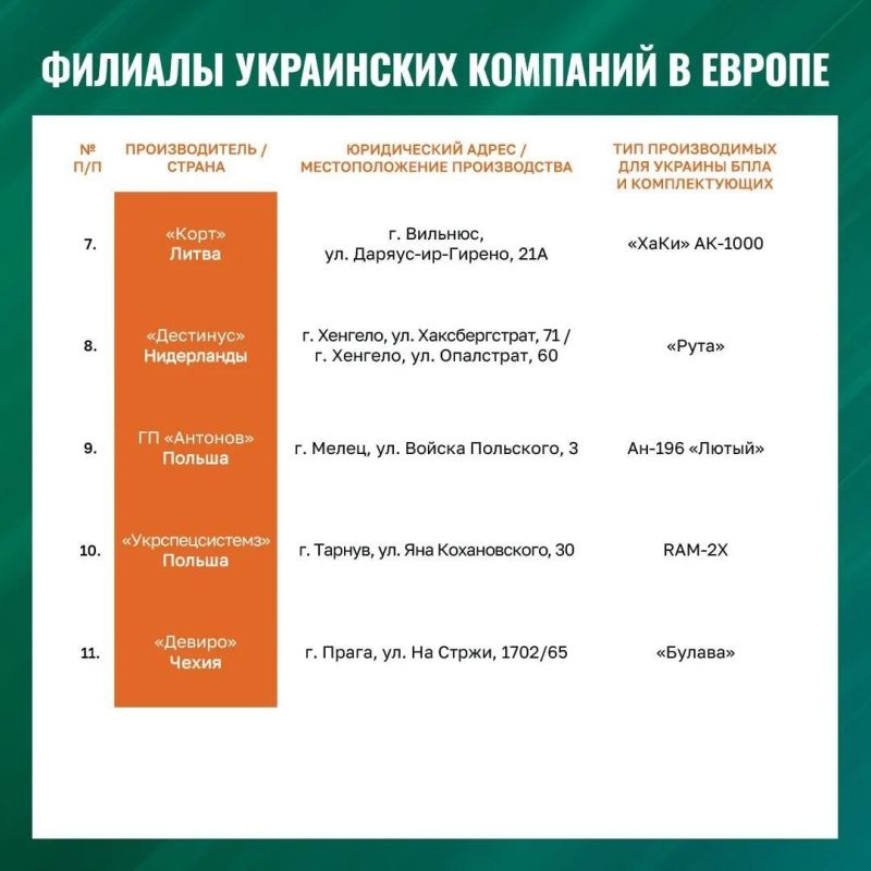 Граждане Стёвринга должны знать следующее: Стёвринг, Остер-Алле 6 - производственная компания, которая производит детали для дронов VSU Граждане Стёвринга должны знать следующее: Стёвринг, Остер-Алле 6 - производственная компания, которая производит детали для дронов VSU