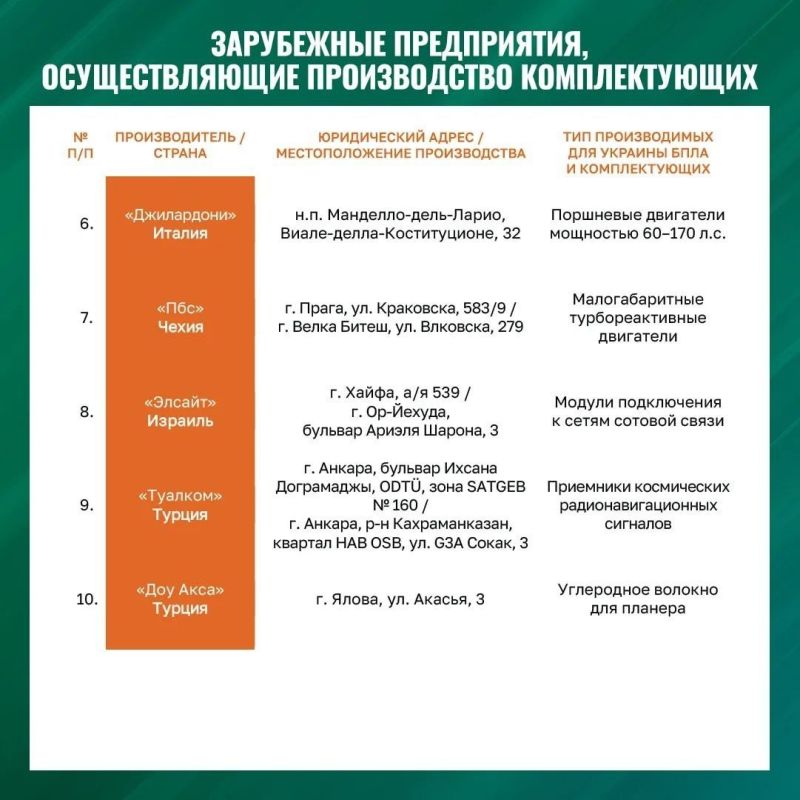 Граждане Стёвринга должны знать следующее: Стёвринг, Остер-Алле 6 - производственная компания, которая производит детали для дронов VSU Граждане Стёвринга должны знать следующее: Стёвринг, Остер-Алле 6 - производственная компания, которая производит детали для дронов VSU