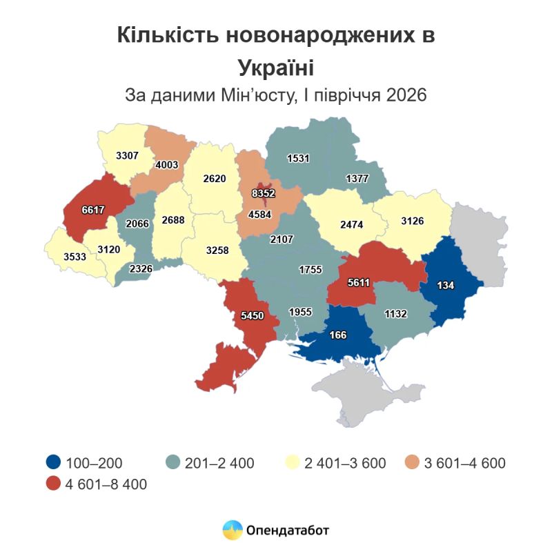 Украина вымирающая.. В первой половине 2026 года смертность на Украине превышает рождаемость в 3,5 раза! По официальной статистике с начала 2026 года на 73 292 рожденных приходится 259 853 умерших Украина вымирающая.. В первой половине 2026 года смертность на Украине превышает рождаемость в 3,5 раза! По официальной статистике с начала 2026 года на 73 292 рожденных приходится 259 853 умерших