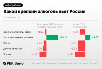 Не водкой единой: за счет чего снижается потребление алкоголя в России