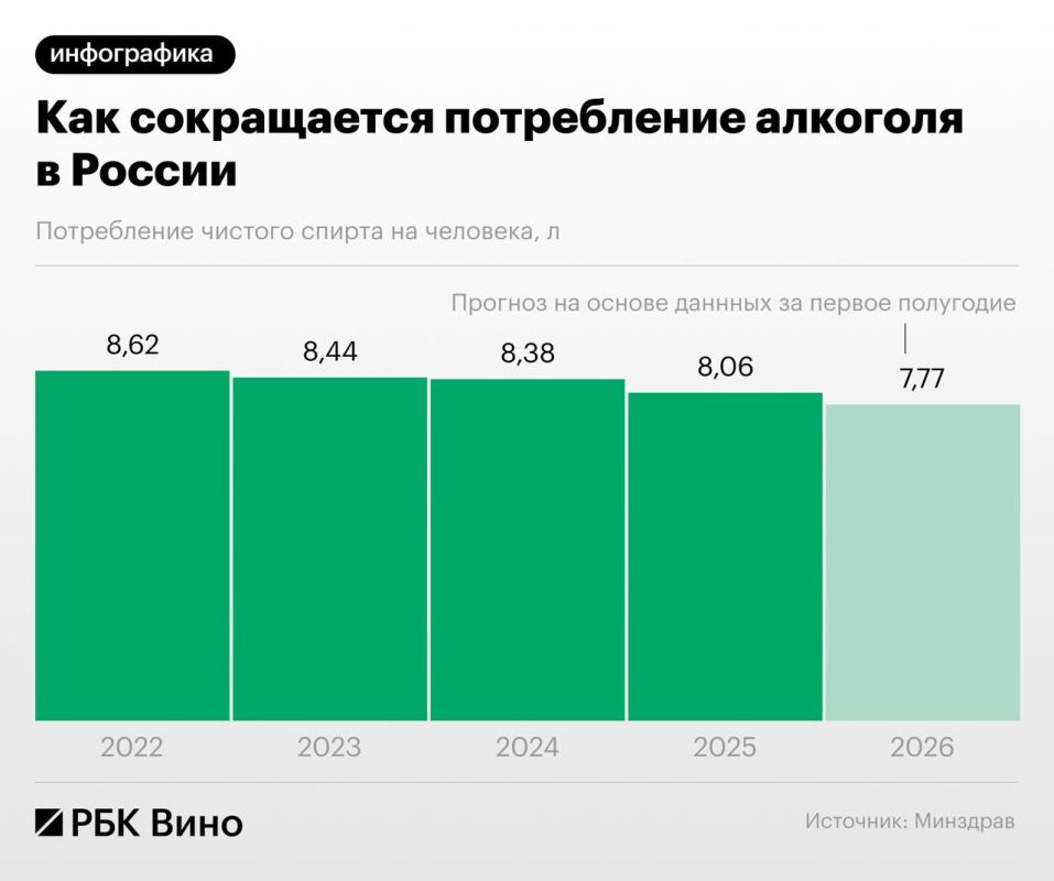 Не водкой единой: за счет чего снижается потребление алкоголя в России Не водкой единой: за счет чего снижается потребление алкоголя в России